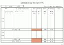기업체 부서평가 절차(매뉴얼) 74페이지