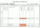 기업체 부서평가 절차(매뉴얼) 75페이지