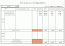 기업체 부서평가 절차(매뉴얼) 77페이지