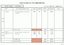 기업체 부서평가 절차(매뉴얼) 78페이지