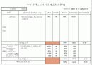 기업체 부서평가 절차(매뉴얼) 81페이지