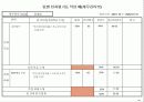 기업체 부서평가 절차(매뉴얼) 83페이지