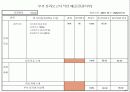 기업체 부서평가 절차(매뉴얼) 85페이지