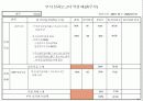 기업체 부서평가 절차(매뉴얼) 86페이지