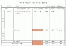 기업체 부서평가 절차(매뉴얼) 87페이지