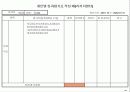 기업체 부서평가 절차(매뉴얼) 88페이지