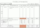 기업체 부서평가 절차(매뉴얼) 89페이지