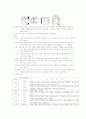 변압기에 대한 전체적인 요약정리 4페이지