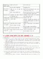 노사관계 선진화방안(노사관계 로드맵)에 관한 연구(주요 타결 쟁점) 10페이지