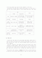건강보조식품 - 건강보조식품이란, 범위, 필요성, 효과의 우수성, 종류와 생리 활성 작용, 잘못된 사용, 피해 사례 7페이지