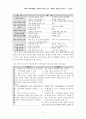 기독교교육과정분석 (종교교육과정분석 - 기독교교과목, 기독교대안학교) 11페이지