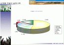 신제품 개발의 성공과 실패 26페이지