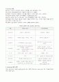 메가스터디 기업경영 성공전략 분석 6페이지