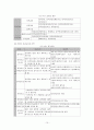 국민연금 이대로 괜찮은가?(재정위기 대처방안으로서의 연금통합) 10페이지
