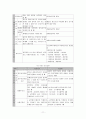 국민연금 이대로 괜찮은가?(재정위기 대처방안으로서의 연금통합) 11페이지