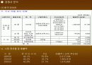타이어 공정 프로세스 pert도 4페이지