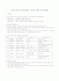 제4장 성격과 사회성 발달 1페이지