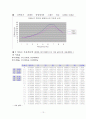 기계역학실험(1자유도,2자유도) 13페이지