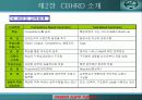[HRD] LG 필립스 LCD의 CB HRD 성공적 활용사례  (역량기반 인적자원 개발) 10페이지