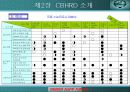 [HRD] LG 필립스 LCD의 CB HRD 성공적 활용사례  (역량기반 인적자원 개발) 12페이지