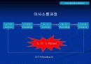 [조직행동론] 의사소통에 대해서 9페이지