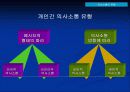 [조직행동론] 의사소통에 대해서 14페이지
