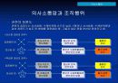 [조직행동론] 의사소통에 대해서 20페이지