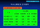 [조직행동론] 의사소통에 대해서 22페이지
