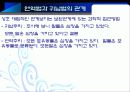 [조직행동론] 조직행동론의  연구방법론 6페이지