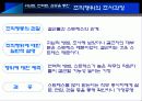 [조직행동론] 조직행동론의  연구방법론 7페이지