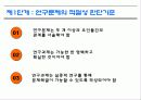[조직행동론] 조직행동론의  연구방법론 10페이지
