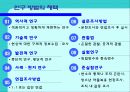 [조직행동론] 조직행동론의  연구방법론 14페이지