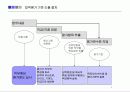 [인사전략] 중소기업의 인사전략 사례(쿠쿠,휴맥스,아이비클럽) 7페이지