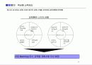 [인사전략] 중소기업의 인사전략 사례(쿠쿠,휴맥스,아이비클럽) 8페이지