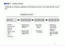 [인사전략] 중소기업의 인사전략 사례(쿠쿠,휴맥스,아이비클럽) 9페이지