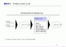 [인사전략] 중소기업의 인사전략 사례(쿠쿠,휴맥스,아이비클럽) 15페이지