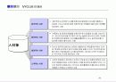 [인사전략] 중소기업의 인사전략 사례(쿠쿠,휴맥스,아이비클럽) 20페이지