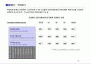 [인사전략] 중소기업의 인사전략 사례(쿠쿠,휴맥스,아이비클럽) 25페이지