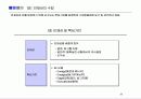 [인사전략] 중소기업의 인사전략 사례(쿠쿠,휴맥스,아이비클럽) 28페이지