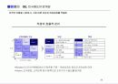 [인사전략] 중소기업의 인사전략 사례(쿠쿠,휴맥스,아이비클럽) 29페이지