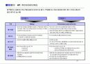[인사전략] 중소기업의 인사전략 사례(쿠쿠,휴맥스,아이비클럽) 31페이지
