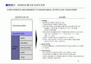[인사전략] 중소기업의 인사전략 사례(쿠쿠,휴맥스,아이비클럽) 32페이지