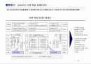 [인사전략] 중소기업의 인사전략 사례(쿠쿠,휴맥스,아이비클럽) 33페이지