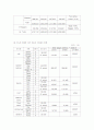 -한국자동차산업의 해외직접투자전략-(한일이화(주)의 인도직접투자) 12페이지