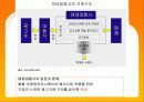 디지털 컨버전스 와 광고매체전략에 대해서 조사하기 9페이지