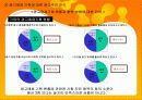 디지털 컨버전스 와 광고매체전략에 대해서 조사하기 19페이지