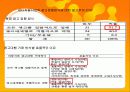 디지털 컨버전스 와 광고매체전략에 대해서 조사하기 26페이지