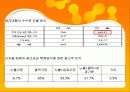 디지털 컨버전스 와 광고매체전략에 대해서 조사하기 27페이지