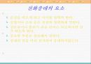 현대인과 국제매너 전화예절 조사하기 4페이지