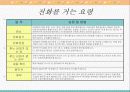 현대인과 국제매너 전화예절 조사하기 6페이지